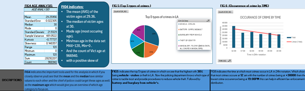LA Crime Dashboard
