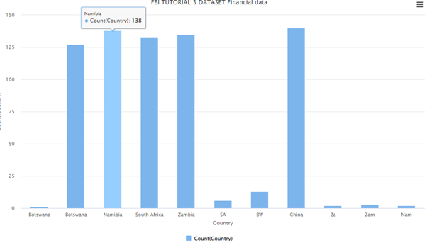 Country Sales Analysis