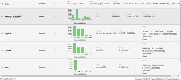 Cleansed vs Uncleaned Data