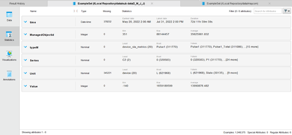 Water Dashboard Overview