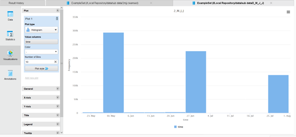 Time Distribution